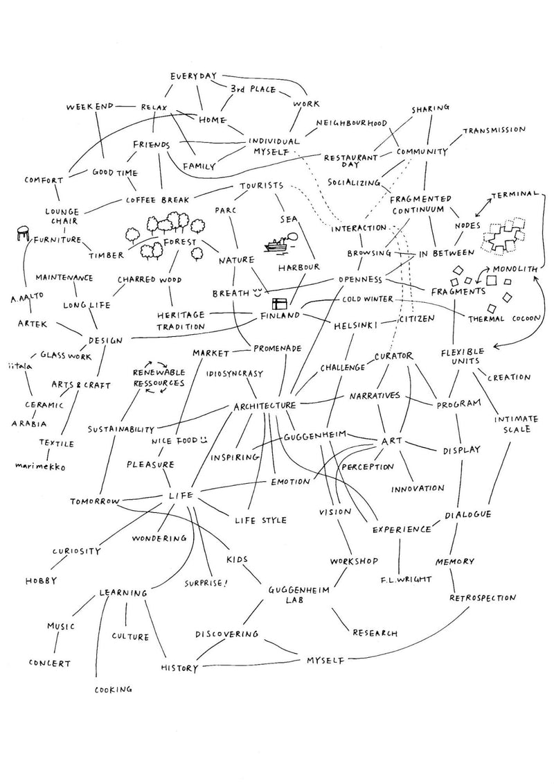 Hiroko Kusunoki for Moreau Kusunoki <br><em>GUGGENHEIM HELSINKI, FINLAND, MIND MAP</em>, 2015