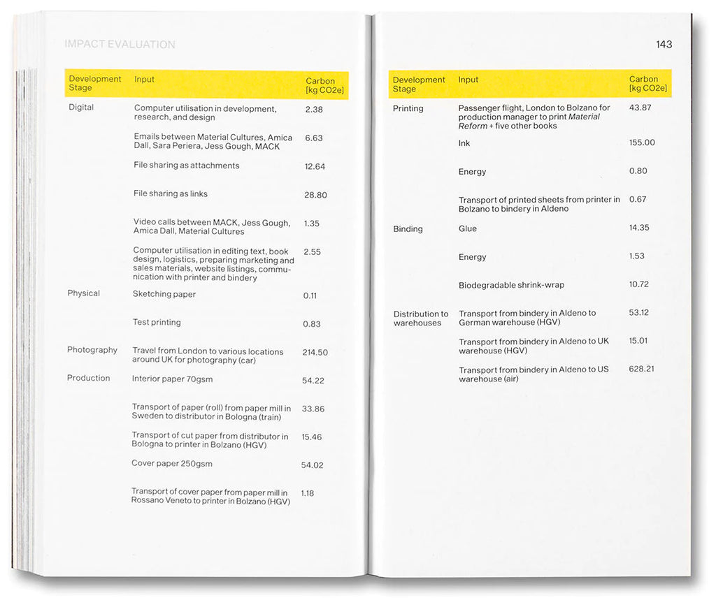 Material Cultures: Material Reform