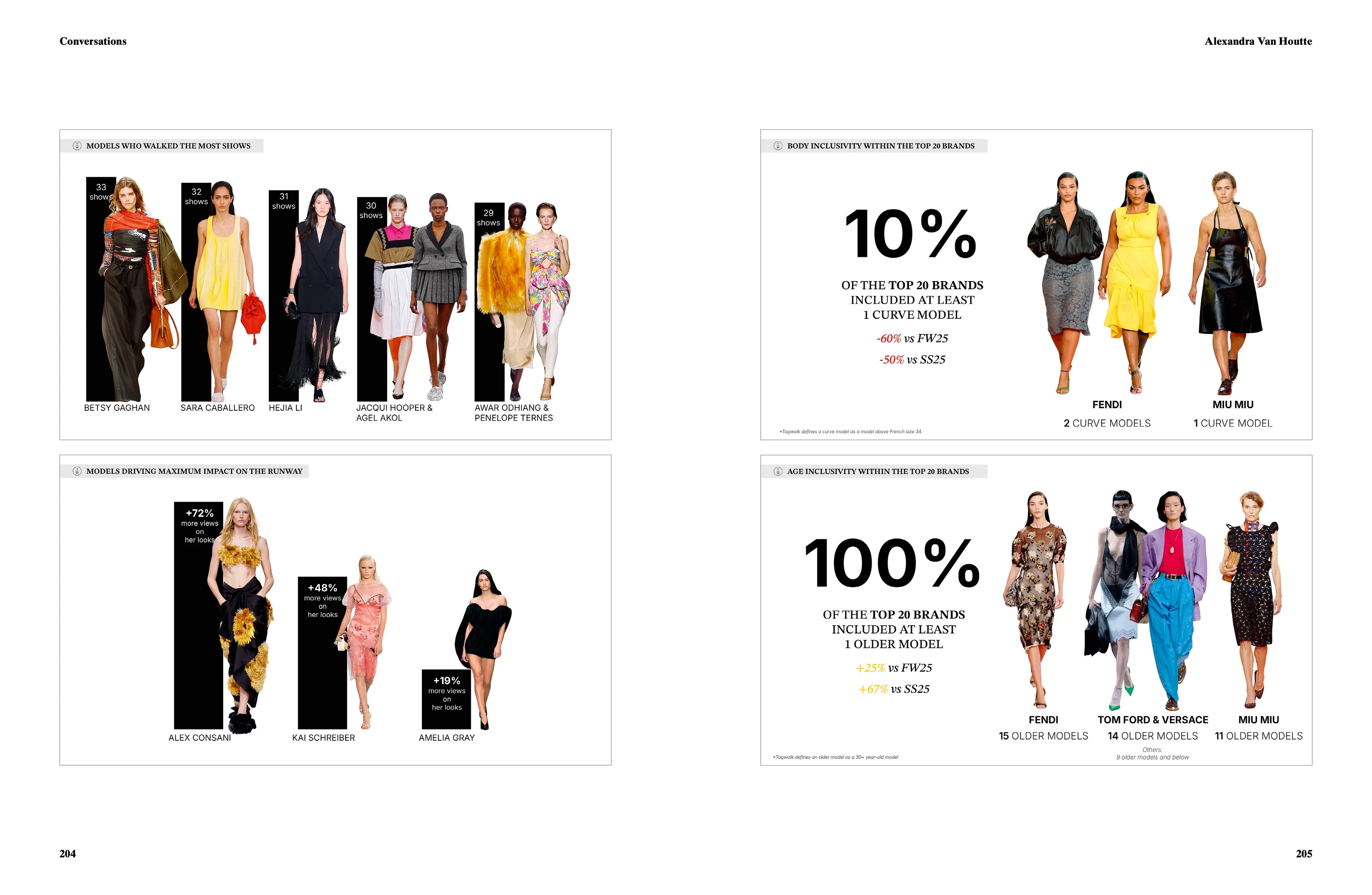 System Collections - N°2