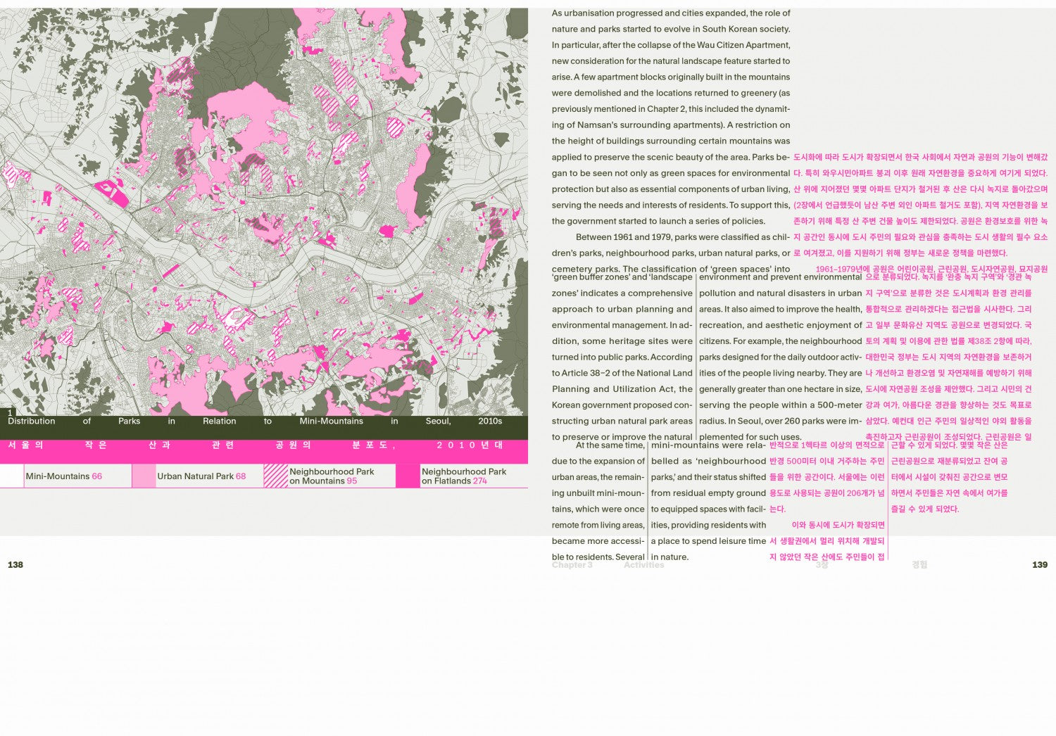 Seoul Mini-Mountains: Reading the City from Its Topographical Gaps