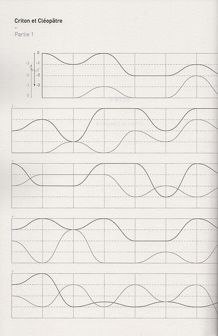 Jean-Philippe Basello - Les Nuits égyptiennes