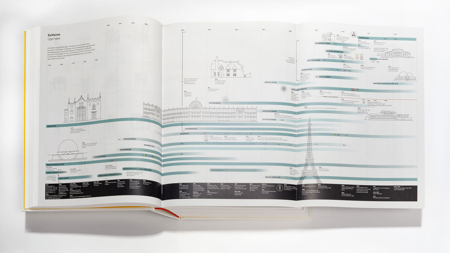 Atlas of Furniture Design - Vitra Design Museum