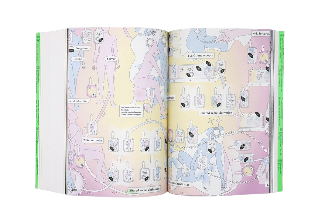 Mindy Seu - Cyberfeminism Index