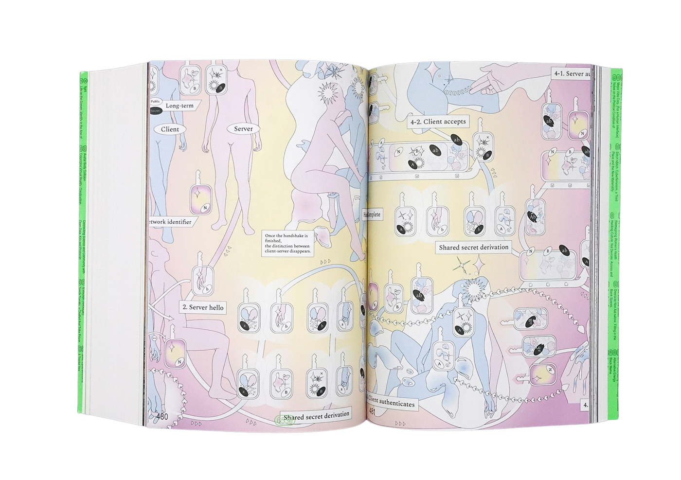 Mindy Seu - Cyberfeminism Index