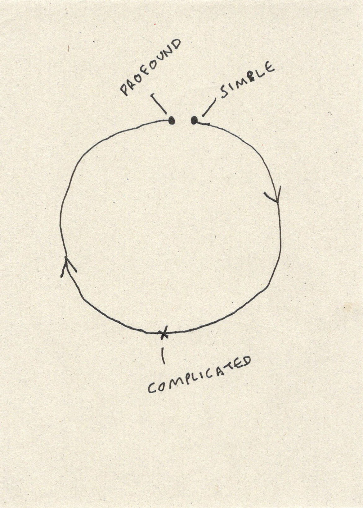 Orfeo Tagiuri - Little Passing Thoughts (Small Drawings)