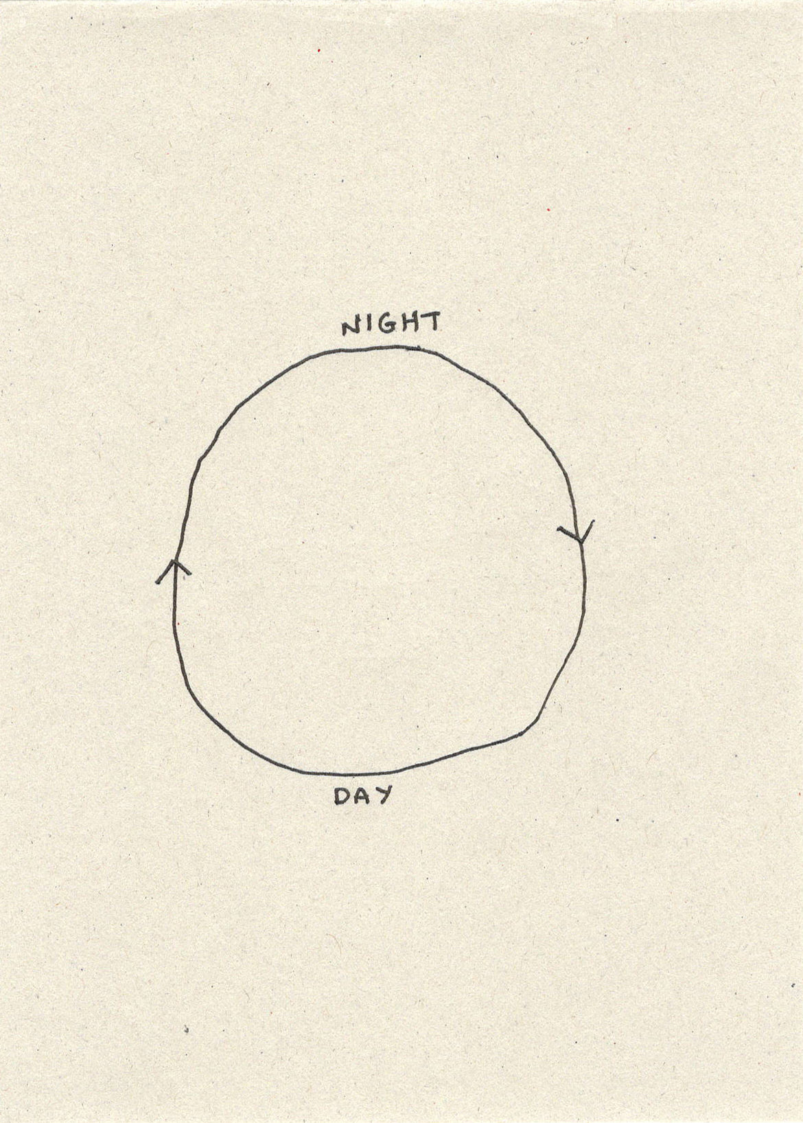 Orfeo Tagiuri - Little Passing Thoughts (Small Drawings)