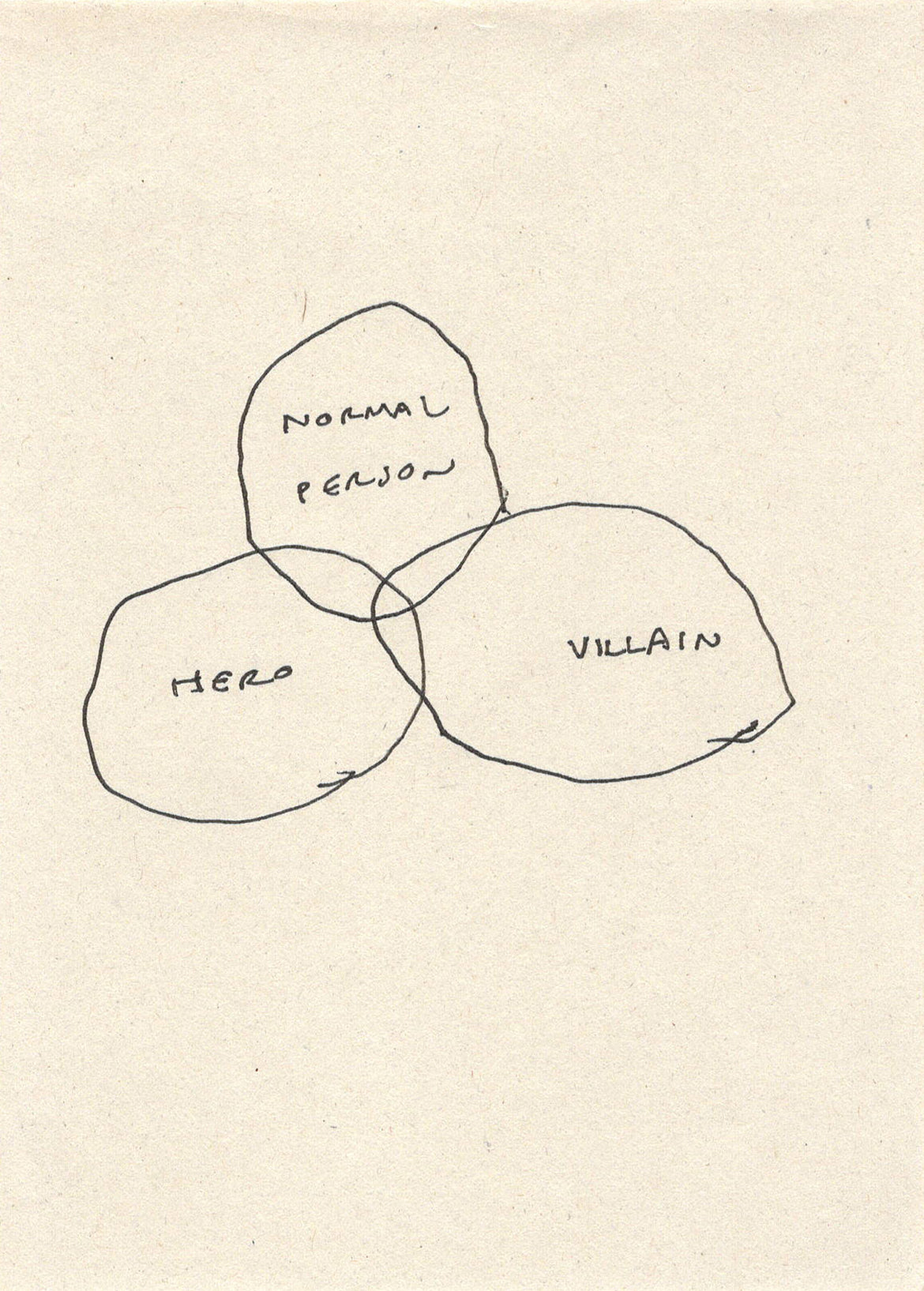 Orfeo Tagiuri - Little Passing Thoughts (Small Drawings)