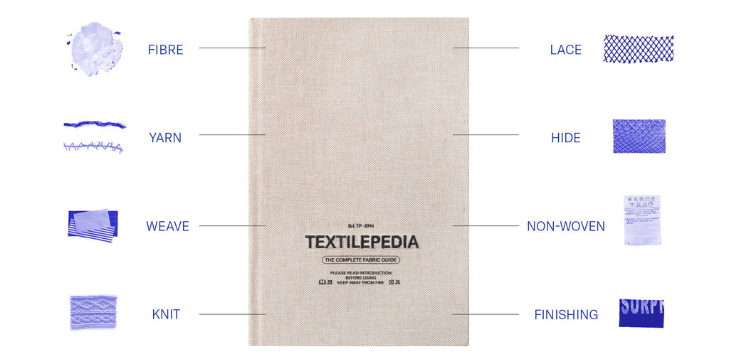 Textilepedia