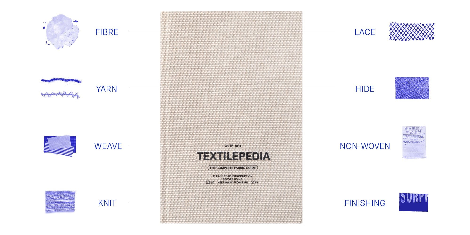 Textilepedia